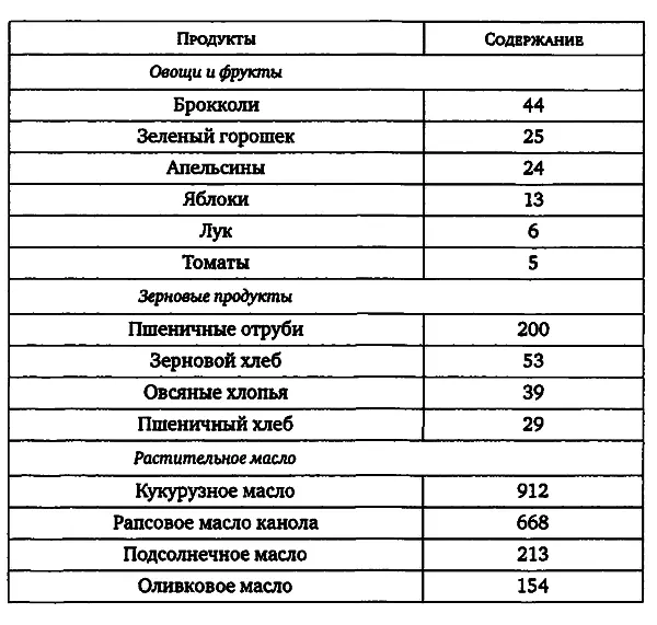 Глюкозинолаты капустных растений растения защищают от рака Особенно много их в - фото 20