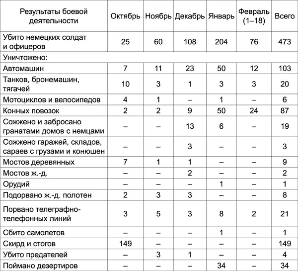 К приведенной статистике нужно относиться с осторожностью Дело в том что она - фото 1