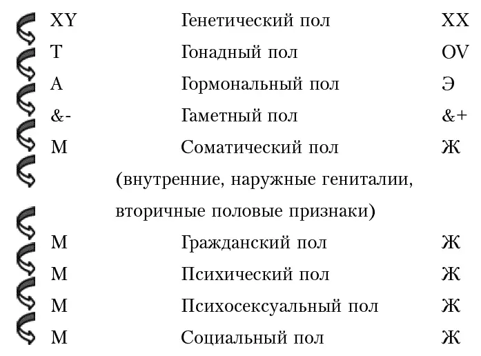 Рис 3Половая дифференциация индивидуумов Стрелки передают единство системы - фото 3