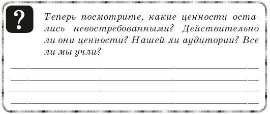 Глава 5 Продукт и его возможности Как мы уже выяснили продукт должен отвечать - фото 20