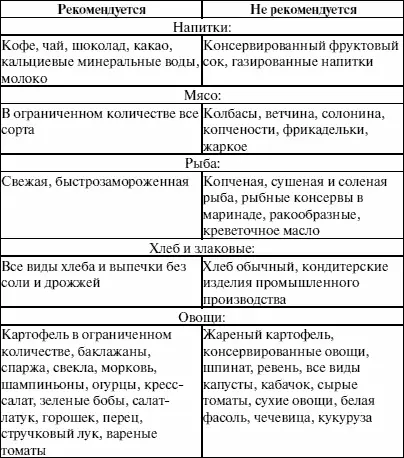 Окончание табл 4 Способ четвертый определение пола ребенка по обновлению - фото 10