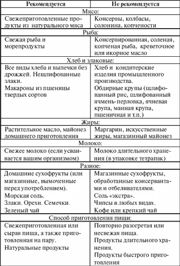 Приятного аппетита и крепкого вам здоровья Образ жизни путешествия спорт - фото 20