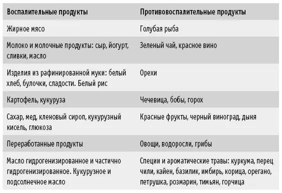 ВАЖНОПомните рак развивается в благоприятной для него среде - фото 7
