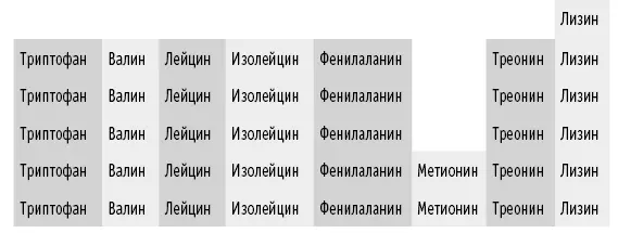 Киноа идеальный растительный протеин содержит все основные аминокислоты и в - фото 32