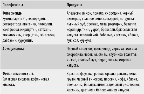 Хлорофилл Отвечает за зеленый пигмент растений Слово хлорофилл - фото 58