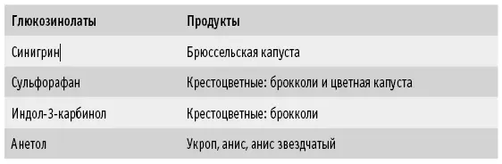 Ванилоиды Здесь мы обнаружим мощное противовоспалительное вещество - фото 59
