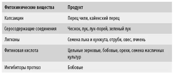 Продукты питания которым нужно сказать нет Почему нет мясу - фото 60