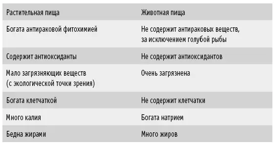 Почему нетсоли Потребление соли и солений связано с большим риском заболеть - фото 62