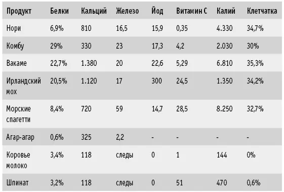 Согласно ВОЗ существует риск ядерного загрязнения продовольствия в зоне - фото 65