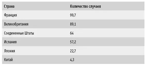 РАК ПРОСТАТЫ КОЛИЧЕСТВО ЗАБОЛЕВАНИЙ НА 100 000 МУЖЧИН В ГОД Источник - фото 69