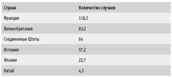Источник Международное агентство по исследованию рака Почему такая разница - фото 70