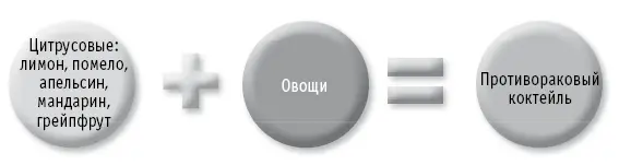 Красное яблоко отравляет не только белоснежку но и рак Яблоки оказывают - фото 76
