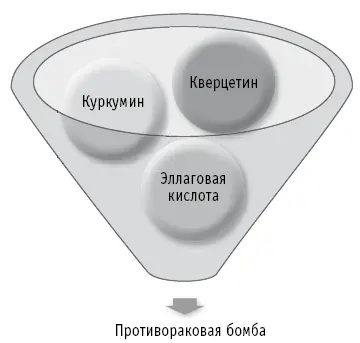 Стимулирую вас к перемене питания Мне помогло надеюсь поможет и вам - фото 78