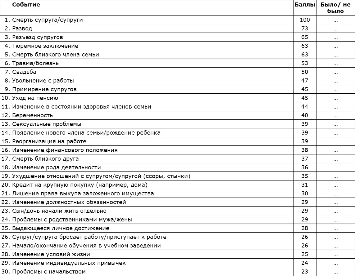 Обратите внимание что каждому событию присваивается определенный балл - фото 4