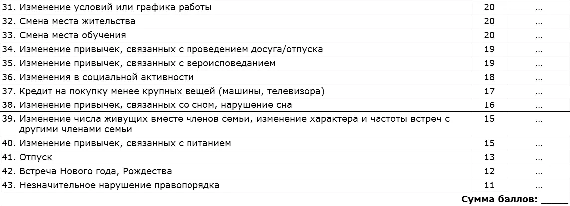 Обратите внимание что каждому событию присваивается определенный балл - фото 5