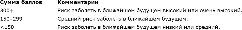 Жизненные потрясения и здоровье Теперь расслабьтесь Несмотря на свою огромную - фото 6