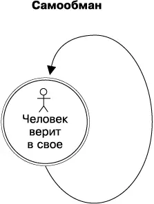 Там где появляется ложь всегда есть рентная информация Что это такое и - фото 4