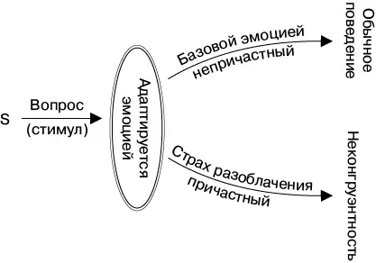 В итоге мы пришли к тому что не ложь понимаемая как термин обозначающий - фото 7