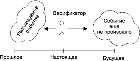 Феномен намеренно скрываемой информации позволяет нам утверждать что - фото 9