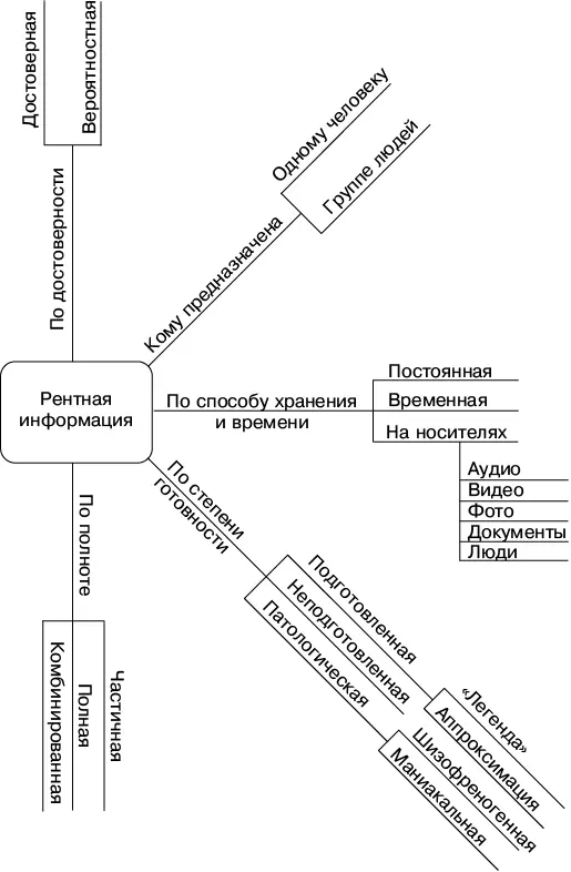 Вчетвертых если рассматривать ложную информацию с точки зрения полноты то - фото 11