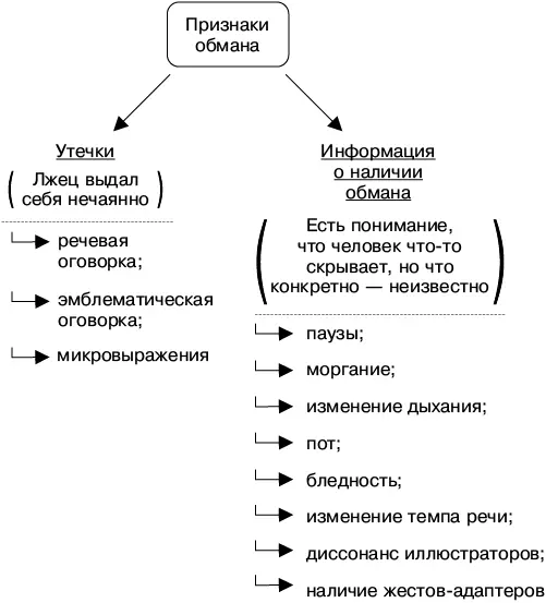 В процессе опросной беседы верификатор какимлибо образом фиксирует все способы - фото 15