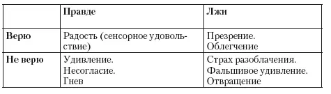Рассмотрим использование этого алгоритма в процедуре детекции лжи Опрашиваемое - фото 46