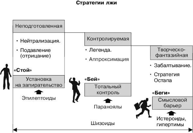 Часть 4 Как правильно вести беседу для изобличения лжи В этой части книги - фото 50