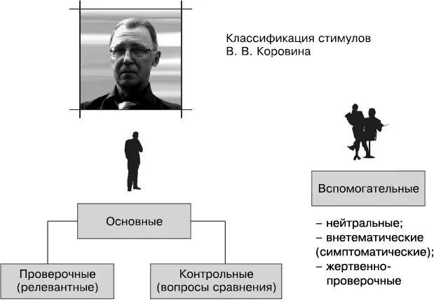 Если в предыдущей главе мы рассматривали принципы работы стимулов то в данной - фото 53