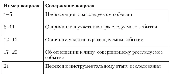 Количественной оценке подлежит как вербальный ответ по приведенным - фото 55