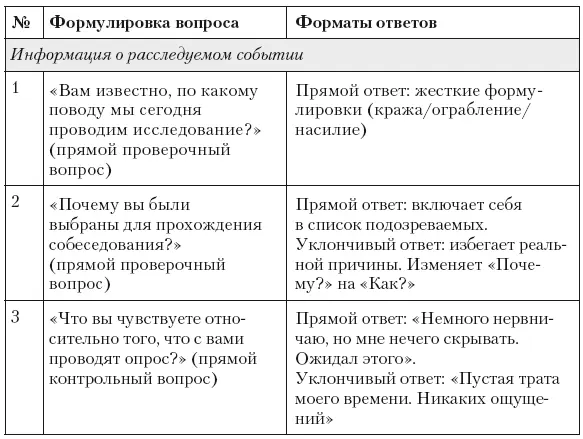 Психология лжи и обмана Как разоблачить лжеца - фото 56