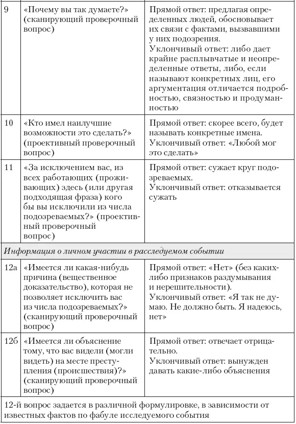 Психология лжи и обмана Как разоблачить лжеца - фото 58