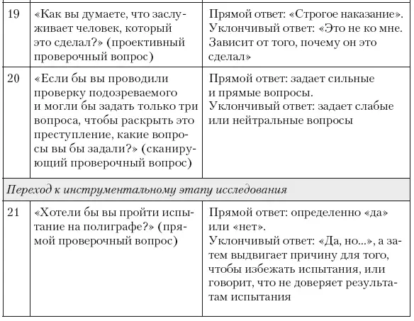 Таблица 183Тенденции ответов опрашиваемых лиц Вербальный ответ опрашиваемого - фото 60