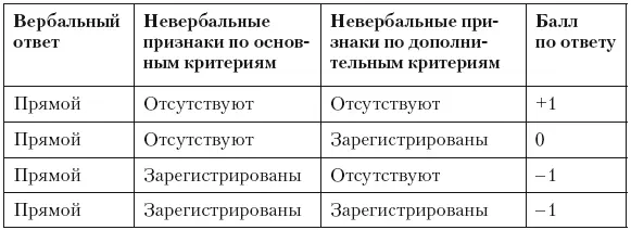 После количественной оценки реакций на каждый вопрос производится суммирование - фото 64