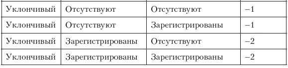 После количественной оценки реакций на каждый вопрос производится суммирование - фото 65