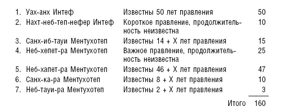 Первым правителем всего Египта а не только царем Фив и Верхнего Египта из них - фото 16