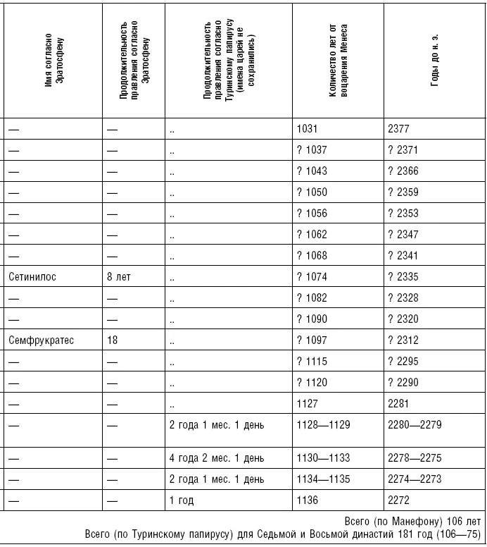 Девятая и Десятая династии Одиннадцатая динас - фото 214