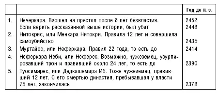 На скале рядом с ГебельСилсила я обнаружил граффито упоминающее имена царя - фото 230