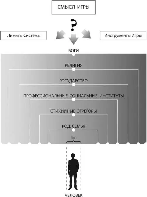 Эгрегоры работающие в 5м измерении в лучшем случае десятки И эти - фото 5