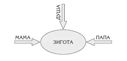 От чего же зависит сила духа незатухаемость сигнала От сложности - фото 6