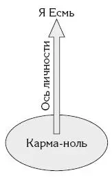 Его душа получит в этой жизни только тот опыт который предопределен его - фото 7