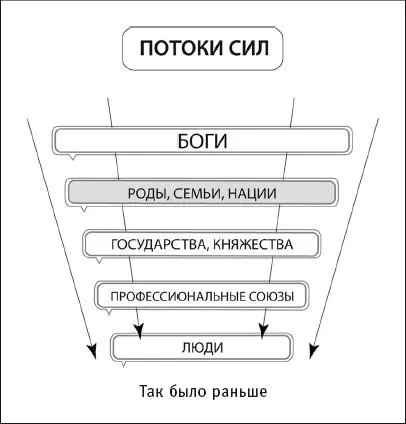 Границы делают систему зримой а значит понятной Чем более гранична система - фото 8