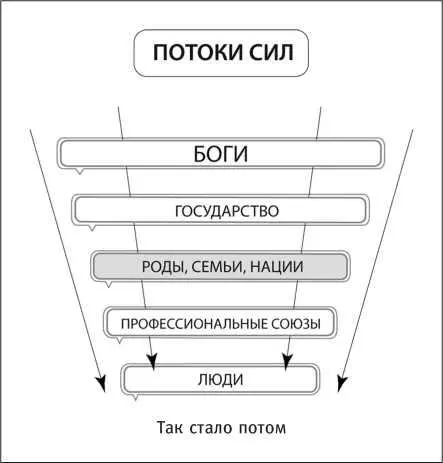 Границы делают систему зримой а значит понятной Чем более гранична система - фото 9