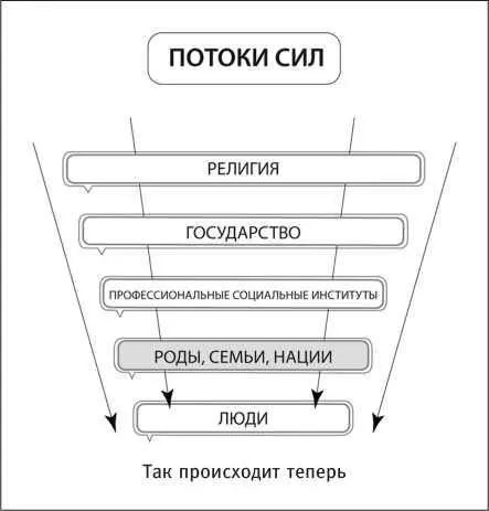 Границы делают систему зримой а значит понятной Чем более гранична система - фото 10
