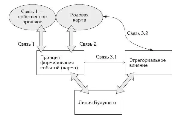 Линия будущего готовый событийный ряд который проложен на какоето зримое - фото 11