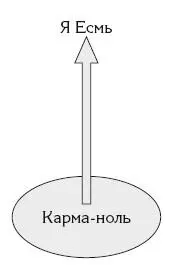 Соединение клеток мужчины и женщины это как взрыв Образовывается очень - фото 17
