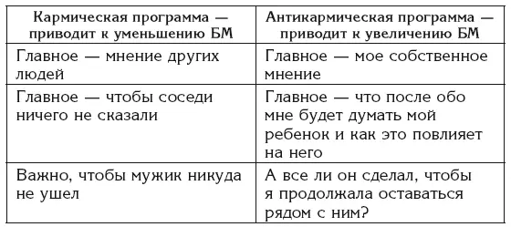 Сформируй другую программу и в твоей жизни произойдет чудо в каузальном теле - фото 23