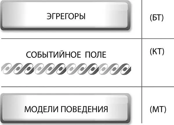 Срок хранения информации в ментале у каждого свой и зависит он как ни - фото 24