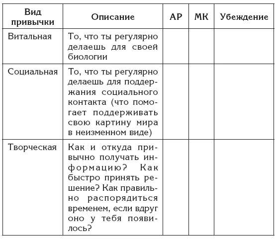Любую привычку нужно разделить минимум на три составляющие АР астральная - фото 30