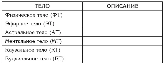 В графе ОПИСАНИЕ максимально подробно описывай все что будет - фото 31