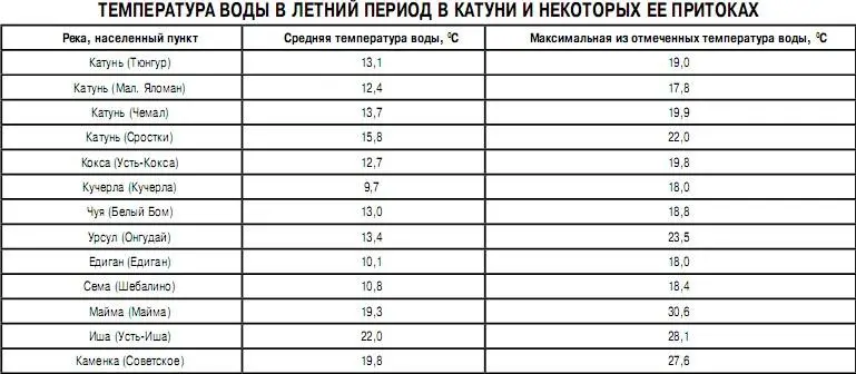 ДРЕВНОСТИ КАТУНИ Знаменитый древнегреческий историк Геродот писал Аристей - фото 28